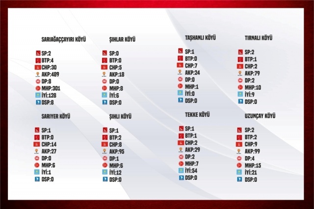 Boyabat'ta Köy Köy Seçim Sonuçları !