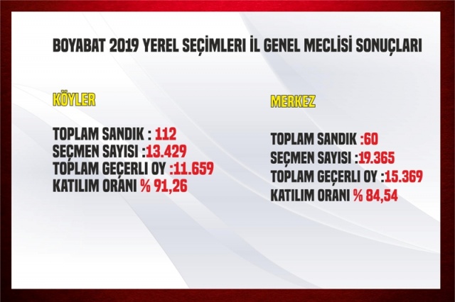 Boyabat'ta Köy Köy Seçim Sonuçları !