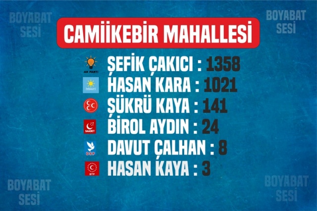 Boyabat Camiikebir Mahallesi