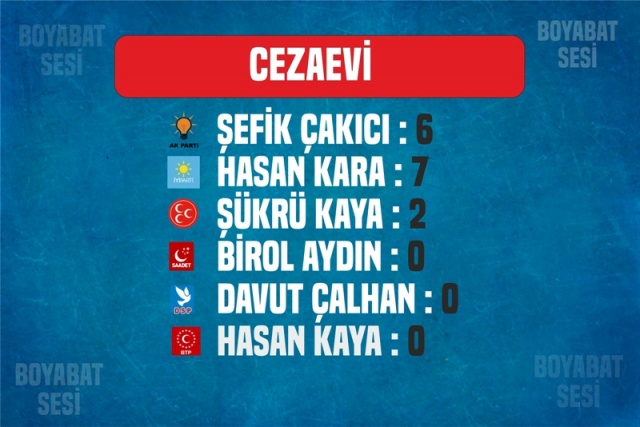 Boyabat Cezaevi
