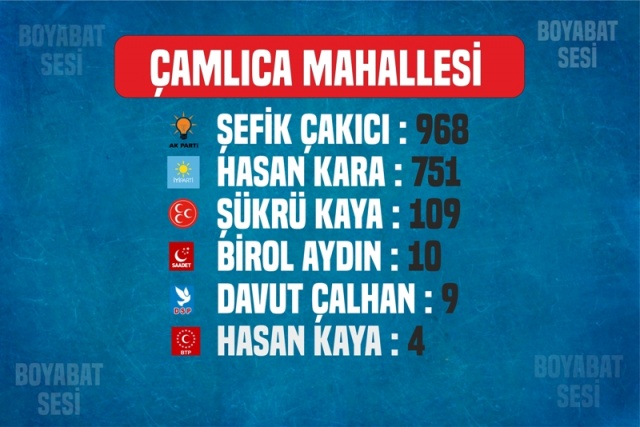 Boyabat Çamlıca Mahallesi