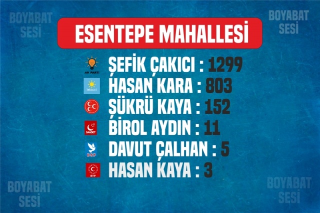 Boyabat Esentepe Mahallesi