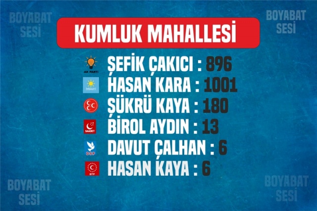 Boyabat Kumluk Mahallesi