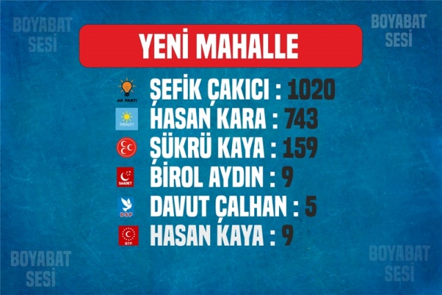 Boyabat Yeni Mahalle