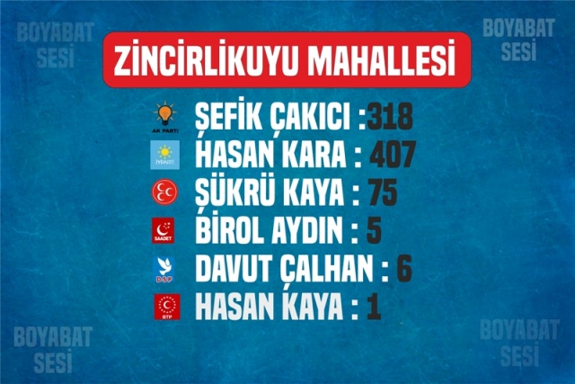 Boyabat Zincirlikuyu Mahallesi