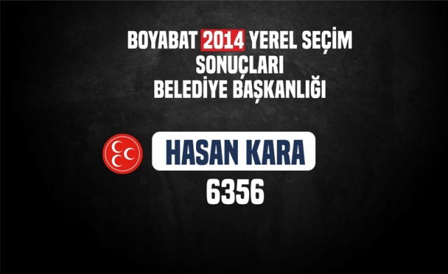Boyabat Milliyetçi  Hareket Partisi-Hasan Kara