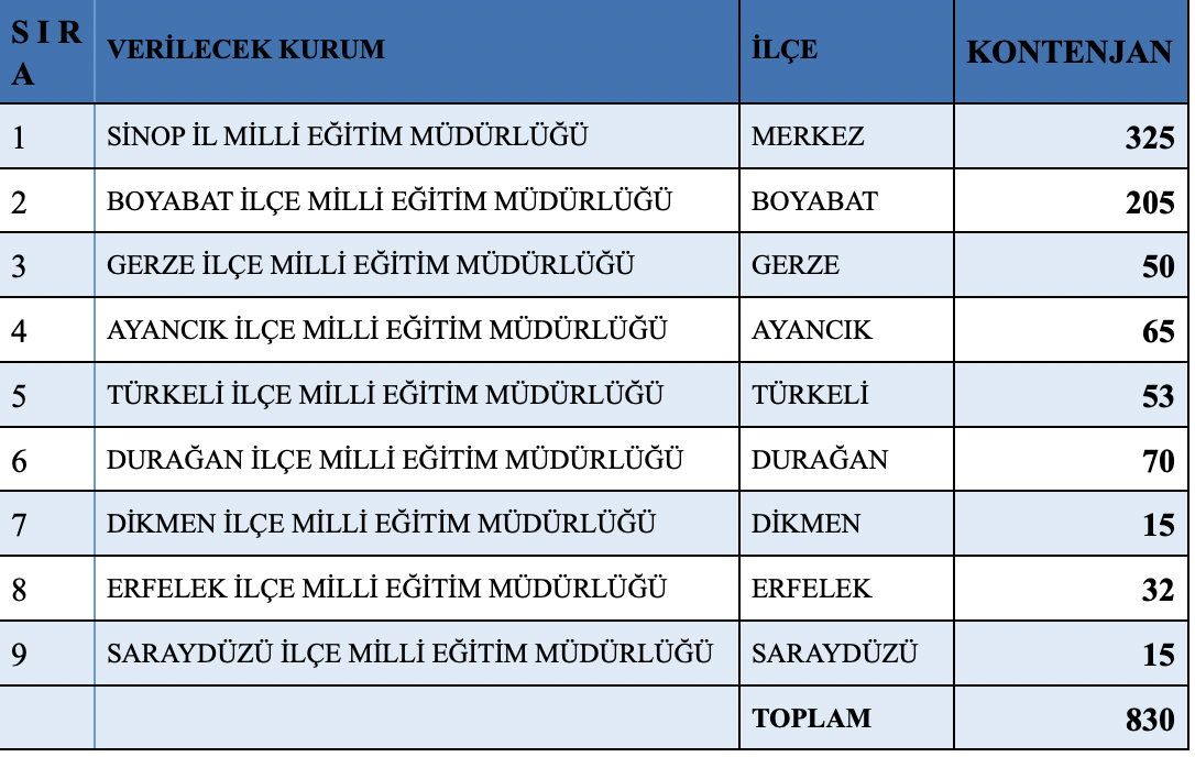 Boyabat Iskur Is Gucu Uyum