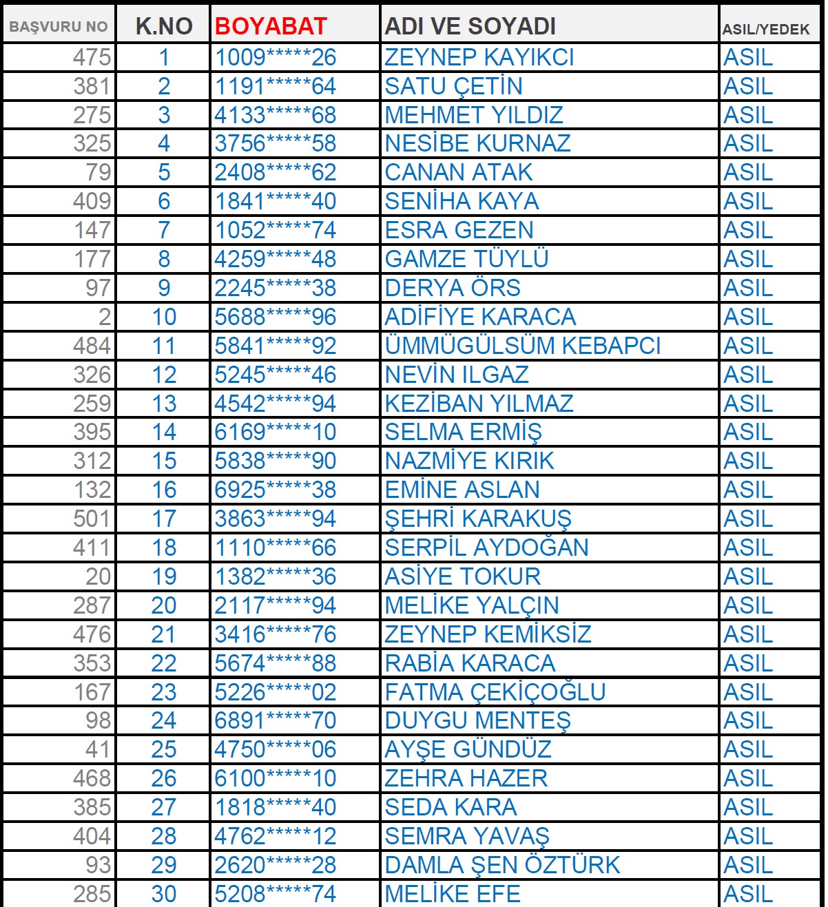 Boyabat Iskur Listesi 1 Liste