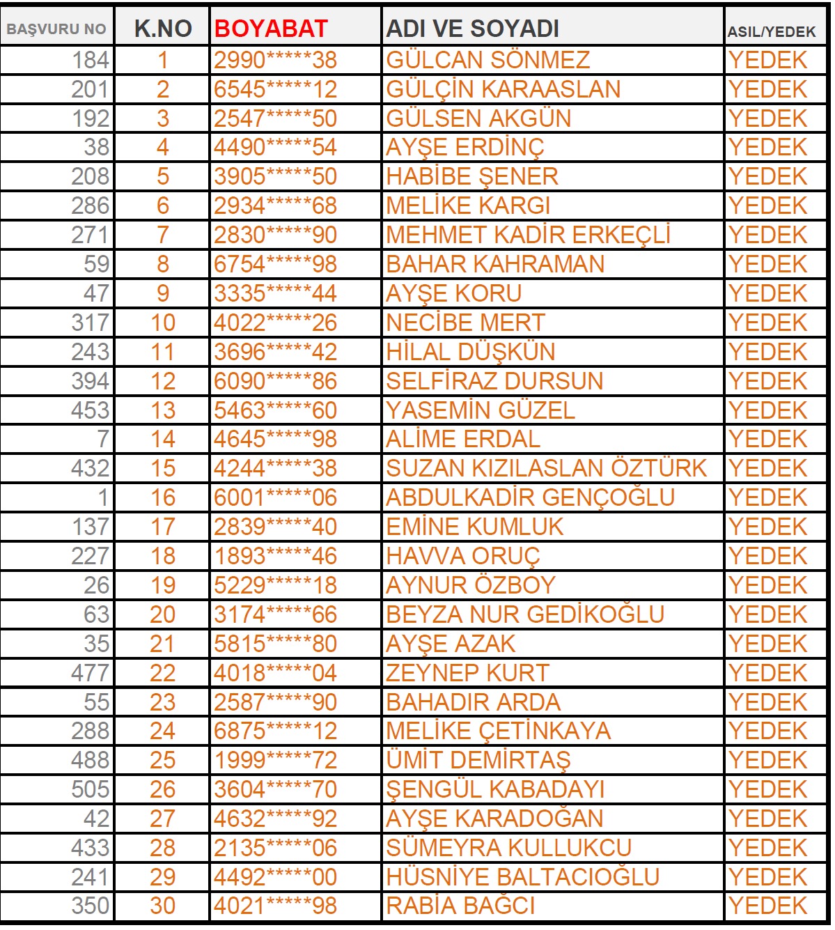 Boyabata Iskur Kurasi Liste 2