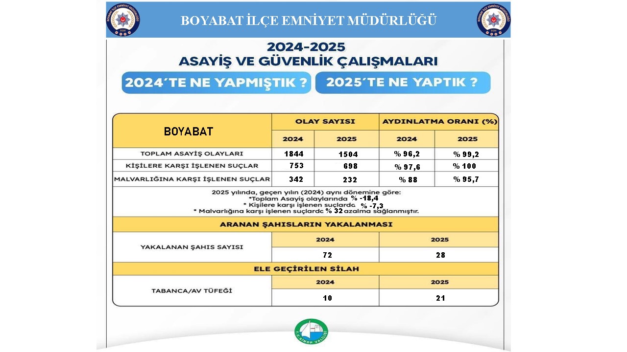 G N E C2 Hak A A Hz0 D