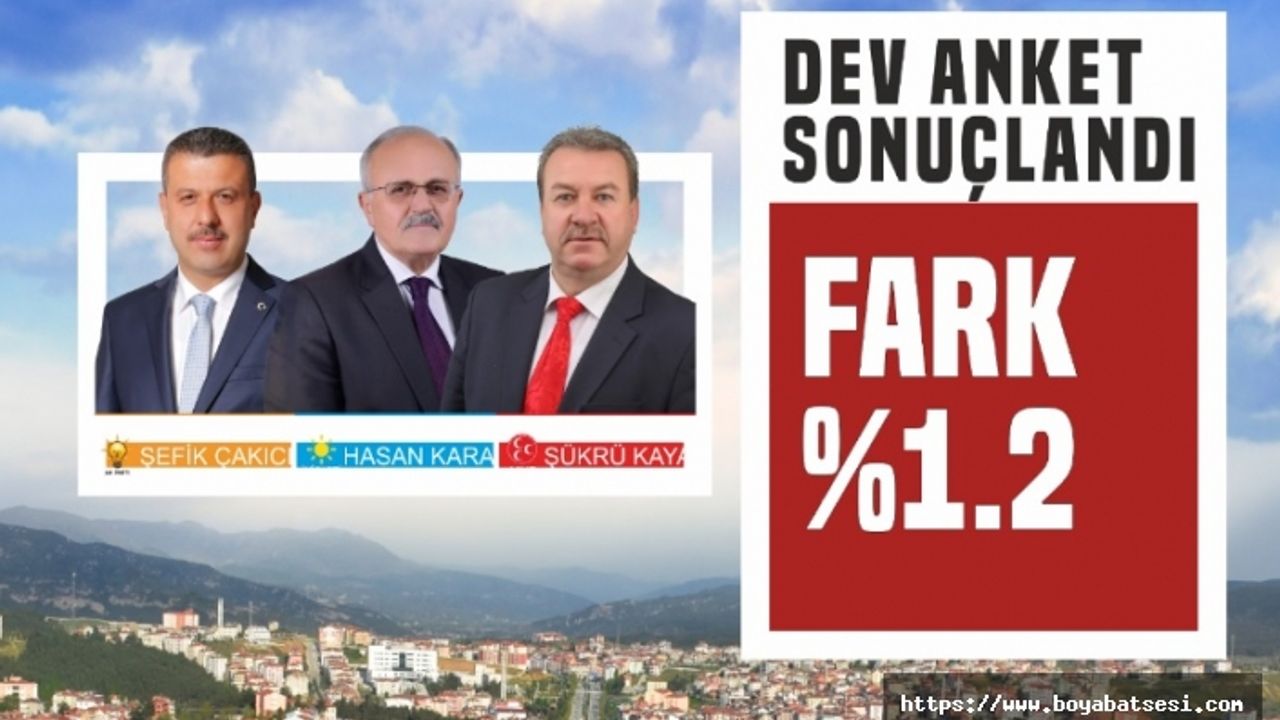 Boyabat Seçim Anketi Belli Oldu İşte Oy Oranları !