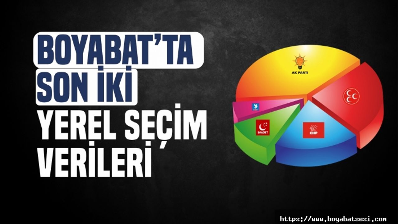Boyabat'ta Yerel Seçim Yaklaşırken,İşte Geçmişte Alınan Oylar !
