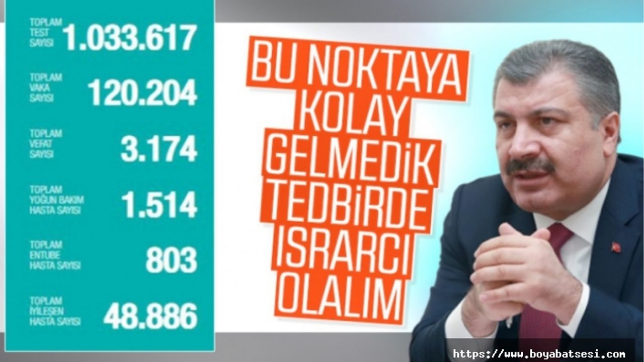Türkiye'de koronadan ölenlerin sayısı 3 bin 174 oldu